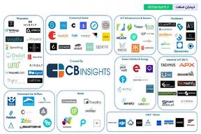استارتاپ‌های موفق صنعتی زیر ذره‌بین دیدبان صنعت